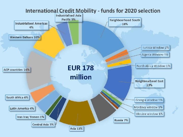 EUR 178 million 