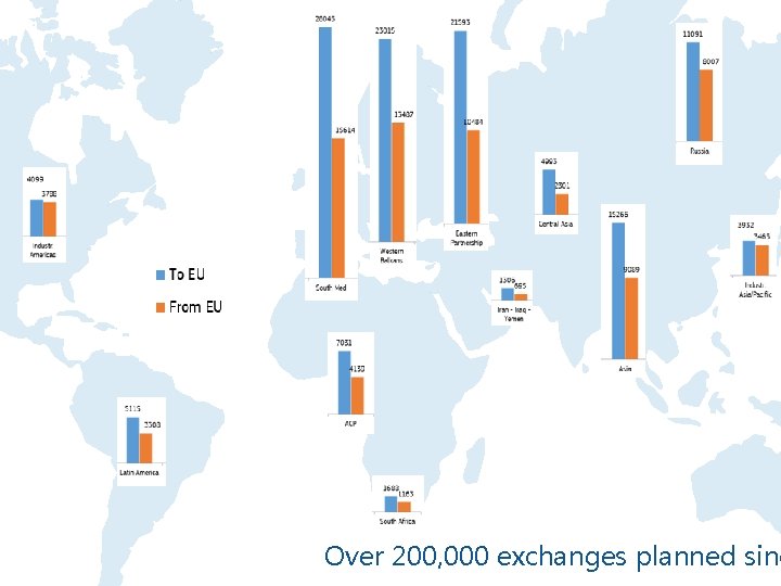 Over 200, 000 exchanges planned sinc 