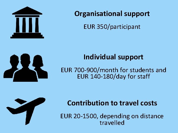 Organisational support EUR 350/participant Individual support EUR 700 -900/month for students and EUR 140