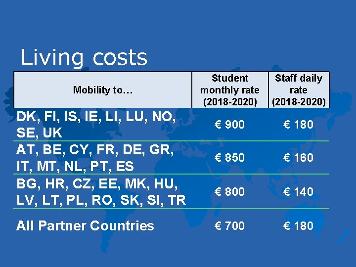 Living costs Mobility to… DK, FI, IS, IE, LI, LU, NO, SE, UK AT,
