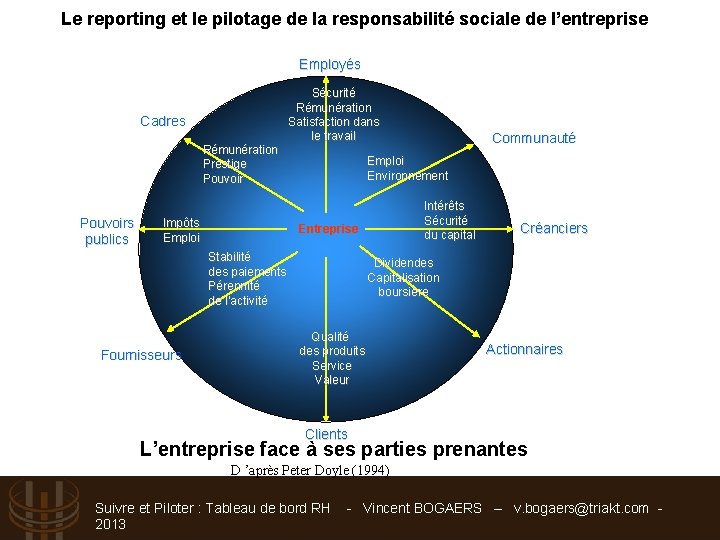 Le reporting et le pilotage de la responsabilité sociale de l’entreprise Employés Cadres Rémunération