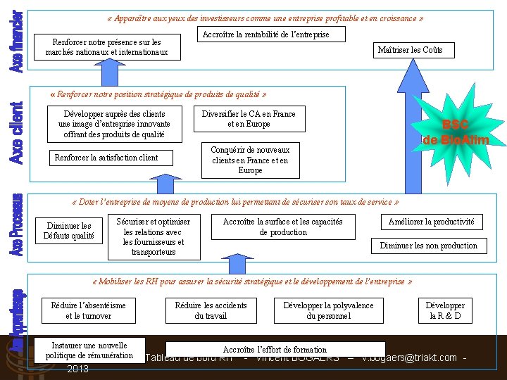  « Apparaître aux yeux des investisseurs comme une entreprise profitable et en croissance