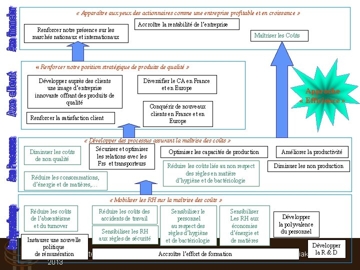  « Apparaître aux yeux des actionnaires comme une entreprise profitable et en croissance