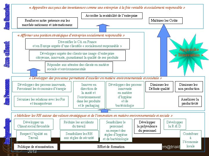  « Apparaître aux yeux des investisseurs comme une entreprise à la fois rentable