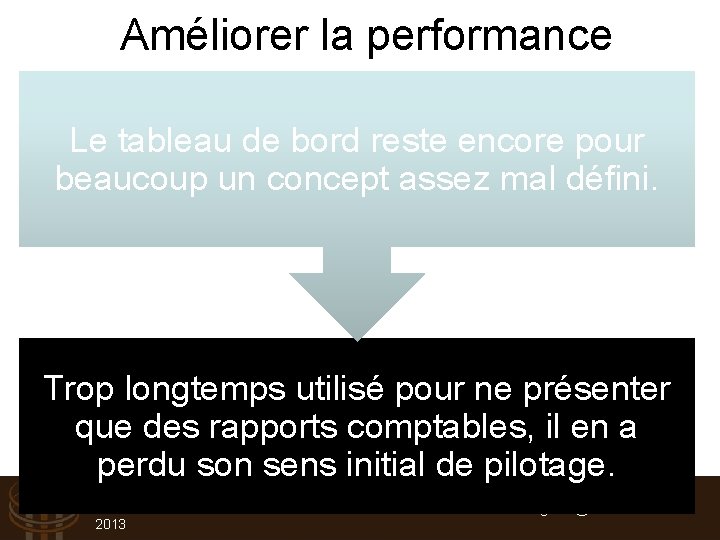 Améliorer la performance Le tableau de bord reste encore pour beaucoup un concept assez