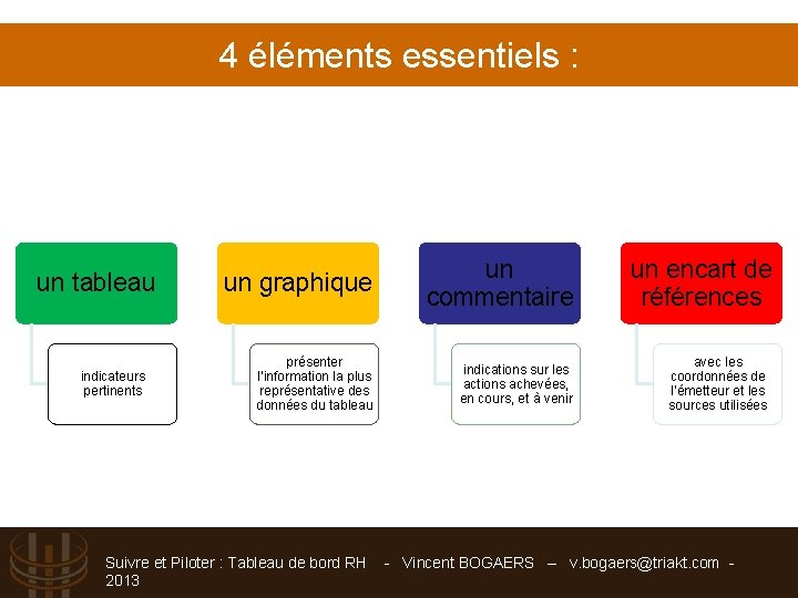 4 éléments essentiels : un tableau indicateurs pertinents un graphique présenter l’information la plus