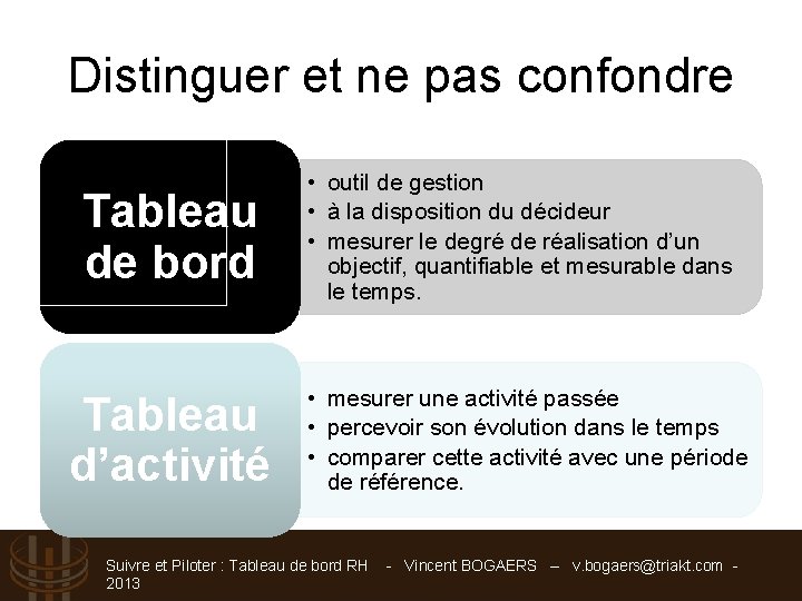 Distinguer et ne pas confondre Tableau de bord Tableau d’activité • outil de gestion