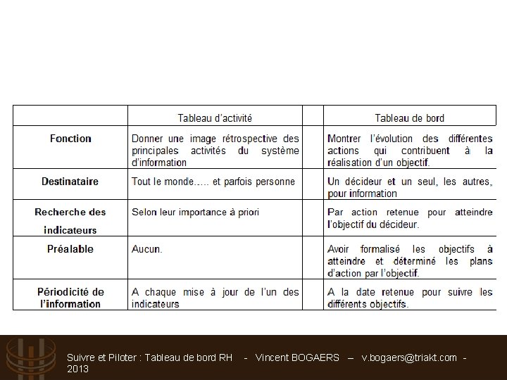 Suivre et Piloter : Tableau de bord RH - Vincent BOGAERS – v. bogaers@triakt.