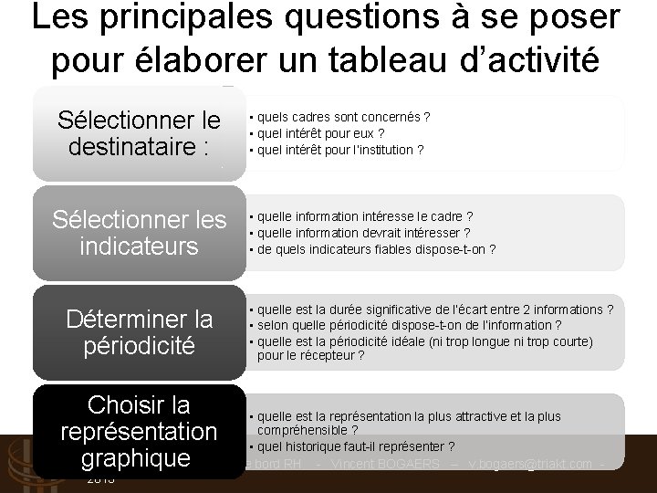 Les principales questions à se poser pour élaborer un tableau d’activité Sélectionner le destinataire