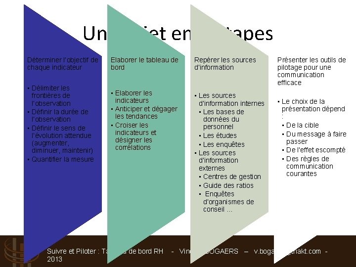 Un projet en 4 étapes Déterminer l’objectif de chaque indicateur • Délimiter les frontières