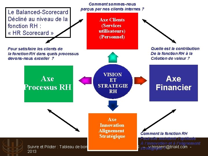 Le Balanced-Scorecard Décliné au niveau de la fonction RH : « HR Scorecard »