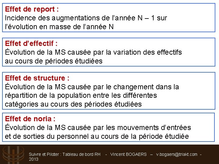 Effet de report : Incidence des augmentations de l’année N – 1 sur l’évolution