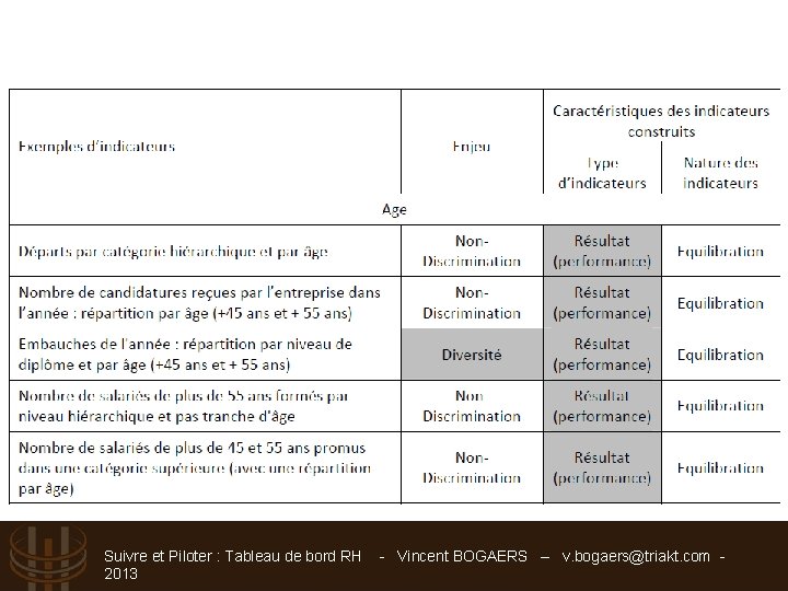 Suivre et Piloter : Tableau de bord RH - Vincent BOGAERS – v. bogaers@triakt.