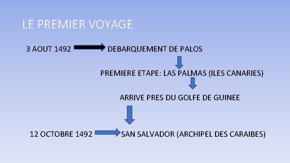 LE PREMIER VOYAGE 3 AOUT 1492 DEBARQUEMENT DE PALOS PREMIERE ETAPE: LAS PALMAS (ILES