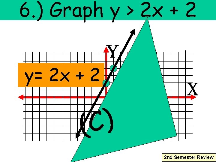 6. ) Graph y > 2 x + 2 y= 2 x + 2