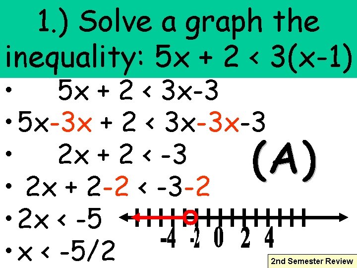 1. ) Solve a graph the inequality: 5 x + 2 < 3(x-1) •