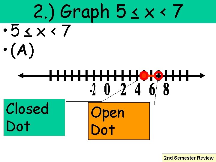 2. ) Graph 5 < x < 7 • 5 < x < 7