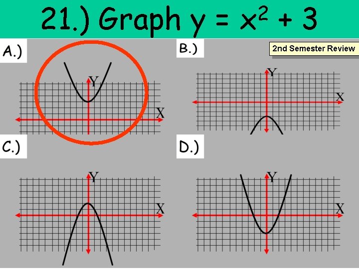 21. ) Graph y = 2 x +3 2 nd Semester Review 