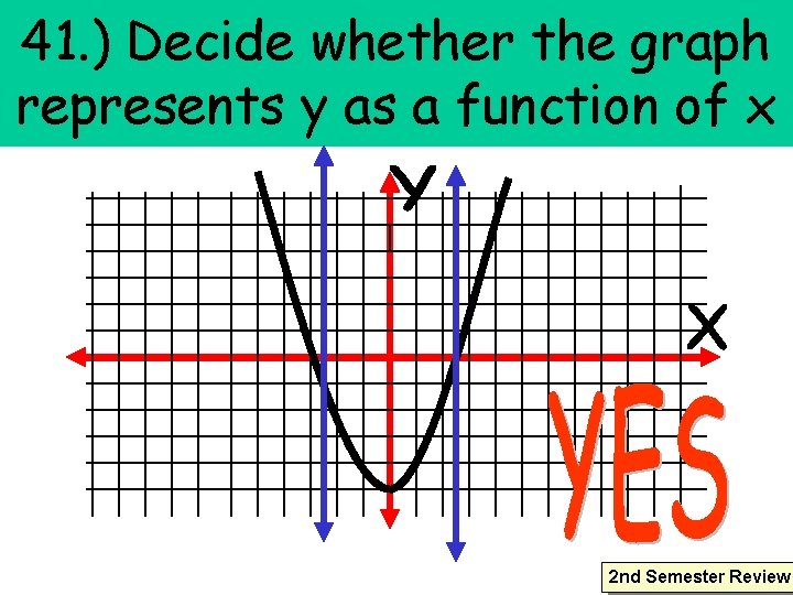 41. ) Decide whether the graph represents y as a function of x 2