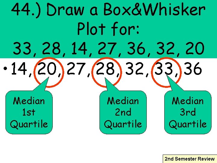 44. ) Draw a Box&Whisker Plot for: 33, 28, 14, 27, 36, 32, 20