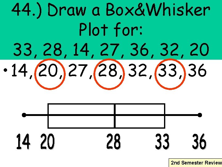 44. ) Draw a Box&Whisker Plot for: 33, 28, 14, 27, 36, 32, 20