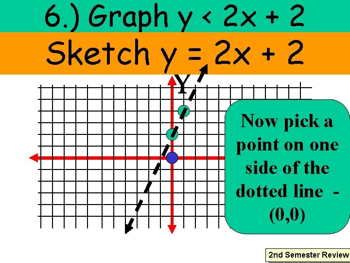 6. ) Graph y < 2 x + 2 Sketch y = 2 x