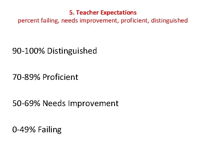 5. Teacher Expectations percent failing, needs improvement, proficient, distinguished 90 -100% Distinguished 70 -89%