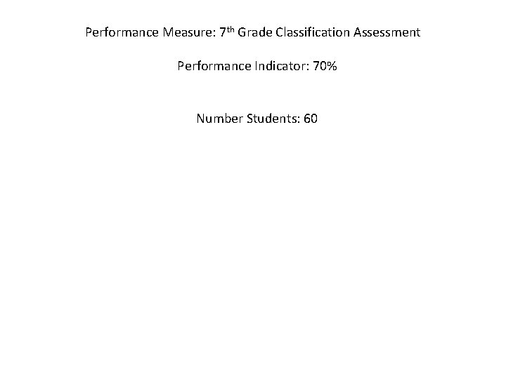 Performance Measure: 7 th Grade Classification Assessment Performance Indicator: 70% Number Students: 60 