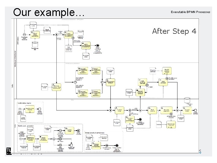Our example… Executable BPMN Processes Before After Step 4 1 Our example… Executable BPMN Processes Before After Step 4 1