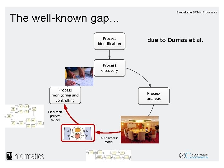 The well-known gap… Executable BPMN Processes due to Dumas et al. The well-known gap… Executable BPMN Processes due to Dumas et al.