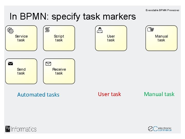 In BPMN: specify task markers Automated tasks User task Executable BPMN Processes Manual task In BPMN: specify task markers Automated tasks User task Executable BPMN Processes Manual task
