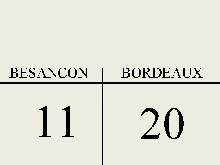 BESANCON 11 BORDEAUX 20 