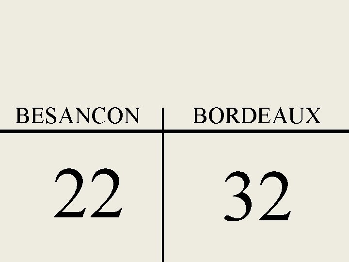 BESANCON 22 BORDEAUX 32 