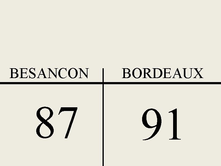 BESANCON 87 BORDEAUX 91 