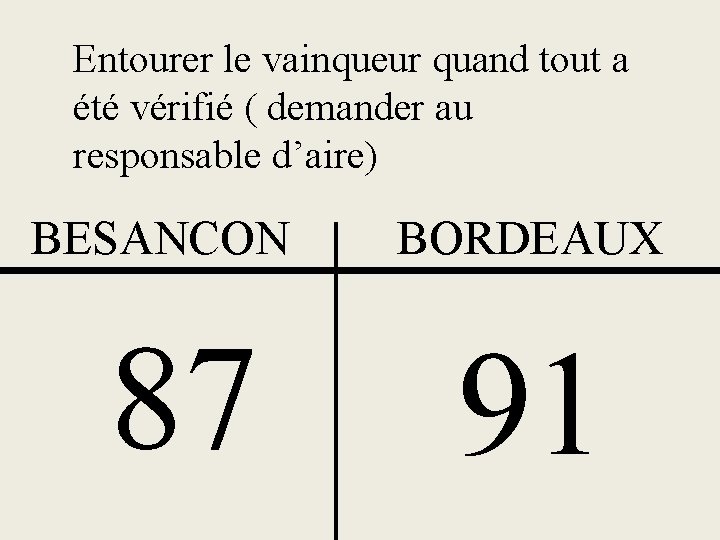 Entourer le vainqueur quand tout a été vérifié ( demander au responsable d’aire) BESANCON