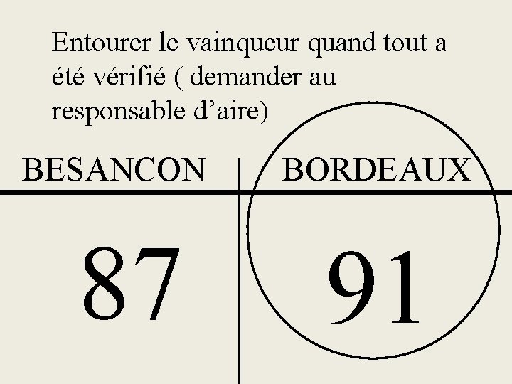 Entourer le vainqueur quand tout a été vérifié ( demander au responsable d’aire) BESANCON