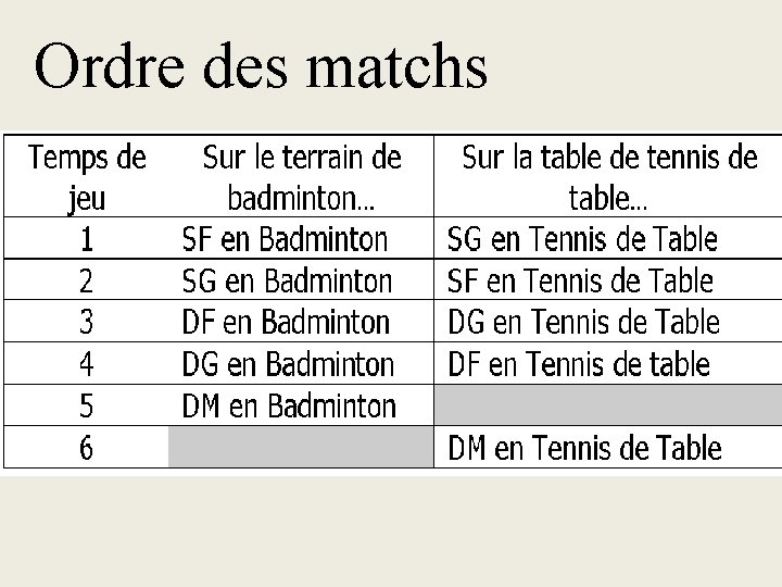 Ordre des matchs 