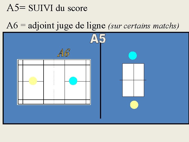 A 5= SUIVI du score A 6 = adjoint juge de ligne (sur certains