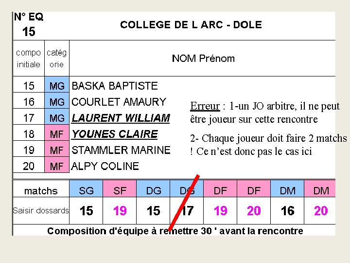 Erreur : 1 -un JO arbitre, il ne peut être joueur sur cette rencontre