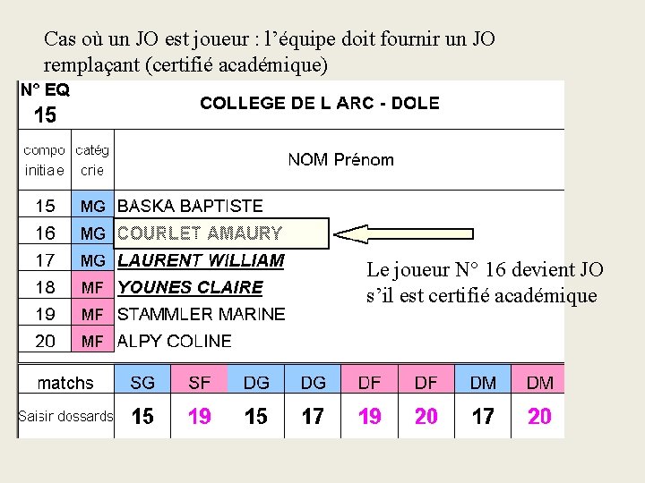 Cas où un JO est joueur : l’équipe doit fournir un JO remplaçant (certifié