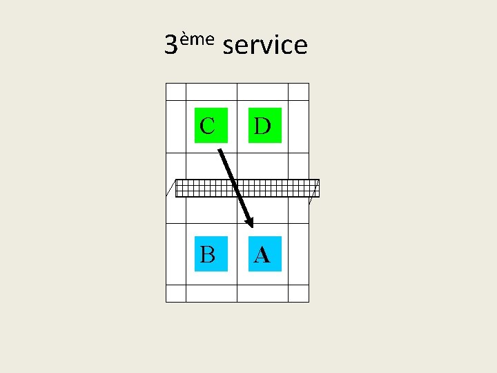 3ème service C D B A 