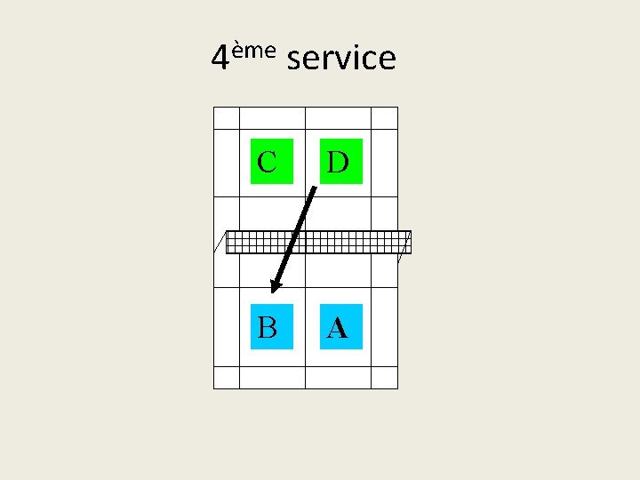 4ème service C D B A 