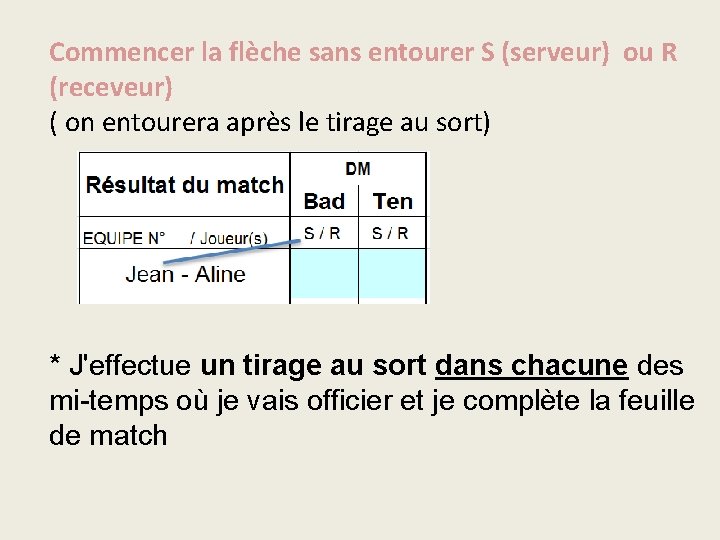 Commencer la flèche sans entourer S (serveur) ou R (receveur) ( on entourera après