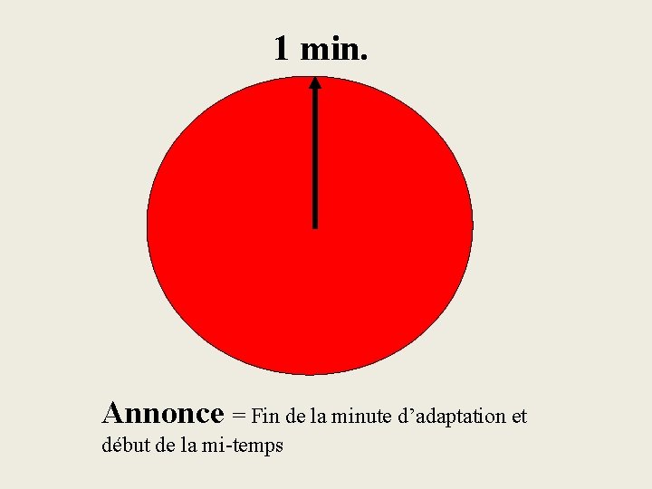 1 min. Annonce = Fin de la minute d’adaptation et début de la mi-temps