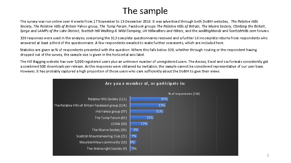 The sample The survey was run online over 4 weeks from 17 November to