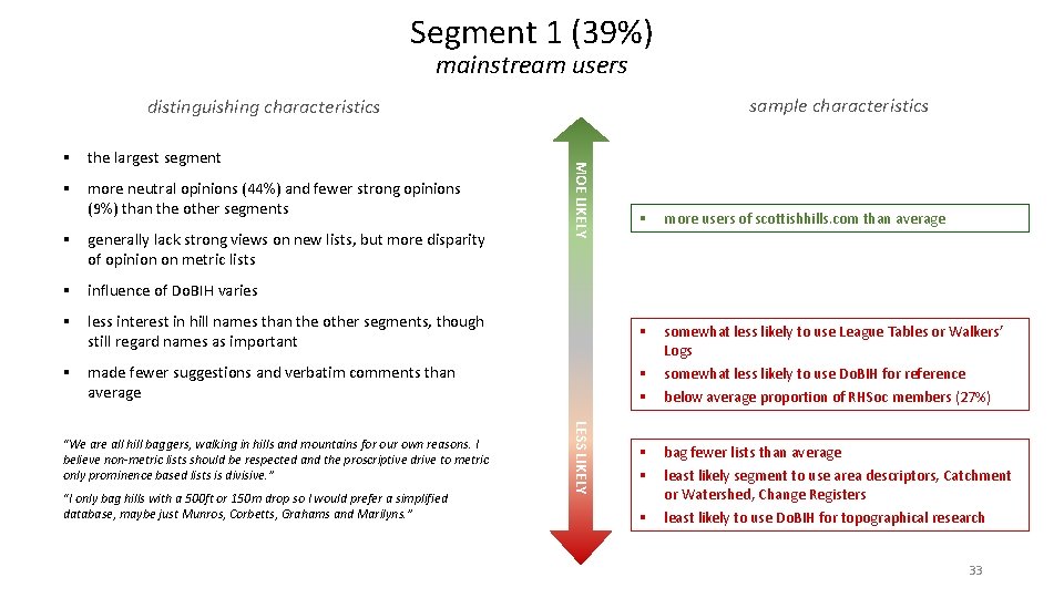 Segment 1 (39%) mainstream users sample characteristics distinguishing characteristics § more neutral opinions (44%)