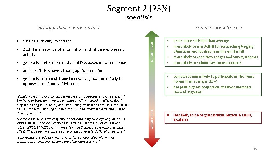 Segment 2 (23%) scientists sample characteristics distinguishing characteristics § Do. BIH main source of