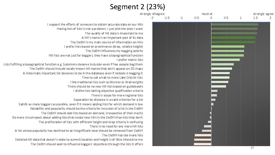 Segment 2 (23%) strongly disagree -2 -1. 5 I support the efforts of surveyors