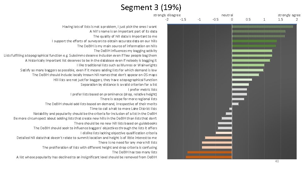Segment 3 (19%) strongly disagree -2 -1. 5 Having lots of lists is not