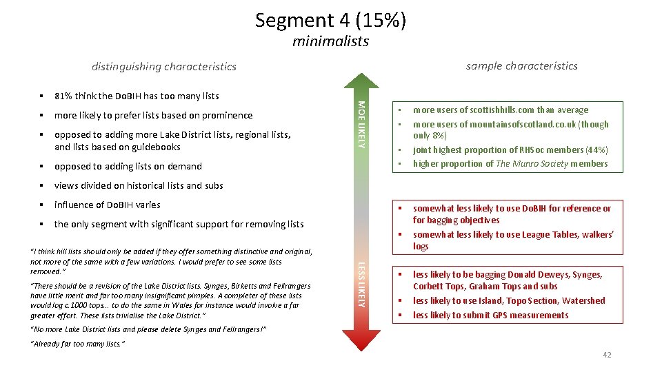 Segment 4 (15%) minimalists sample characteristics distinguishing characteristics § more likely to prefer lists